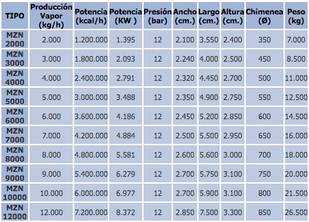 Captura de pantalla 2023-04-19 a las 11.09.50